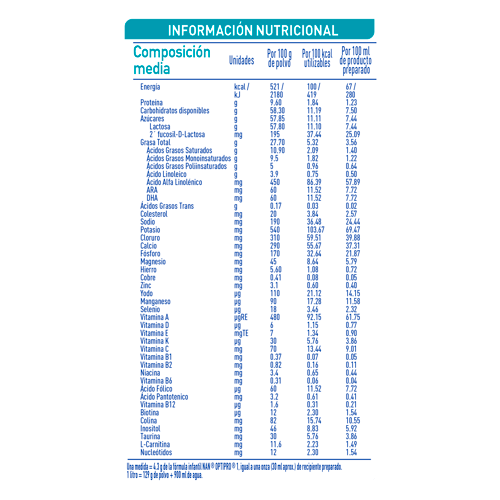 NAN® Optipro 1 Fórmula Infantil de 0 – 6 meses 400 g